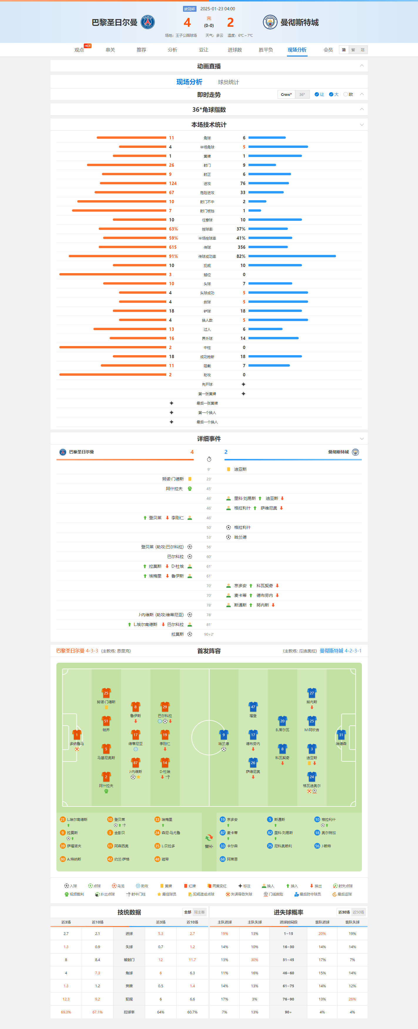巴黎圣日耳曼连续胜利，联赛领先优势扩大的简单介绍